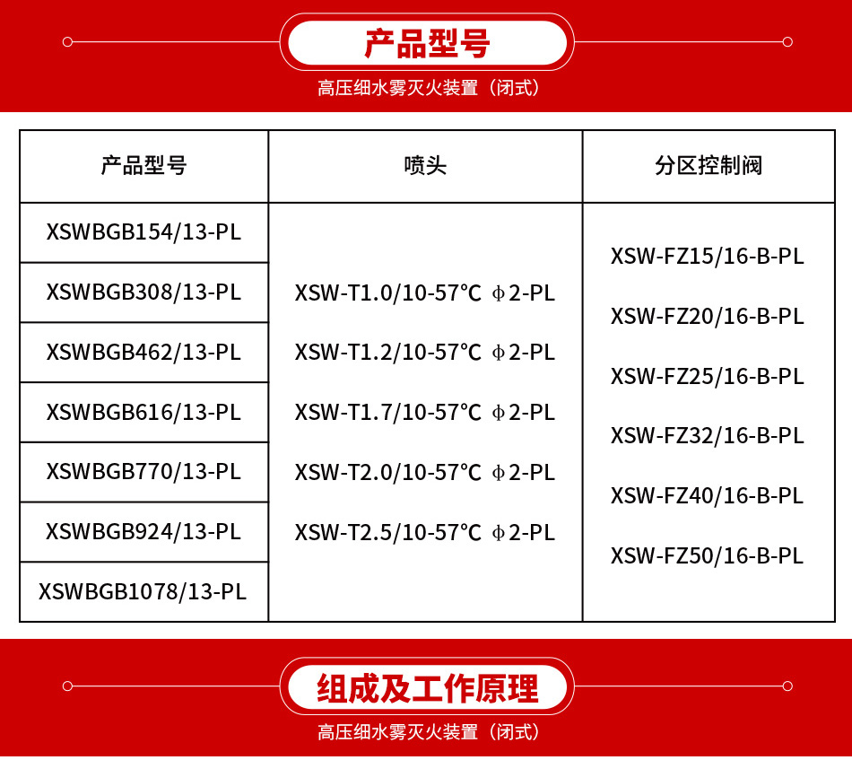 高压细水雾灭火装置(闭式)