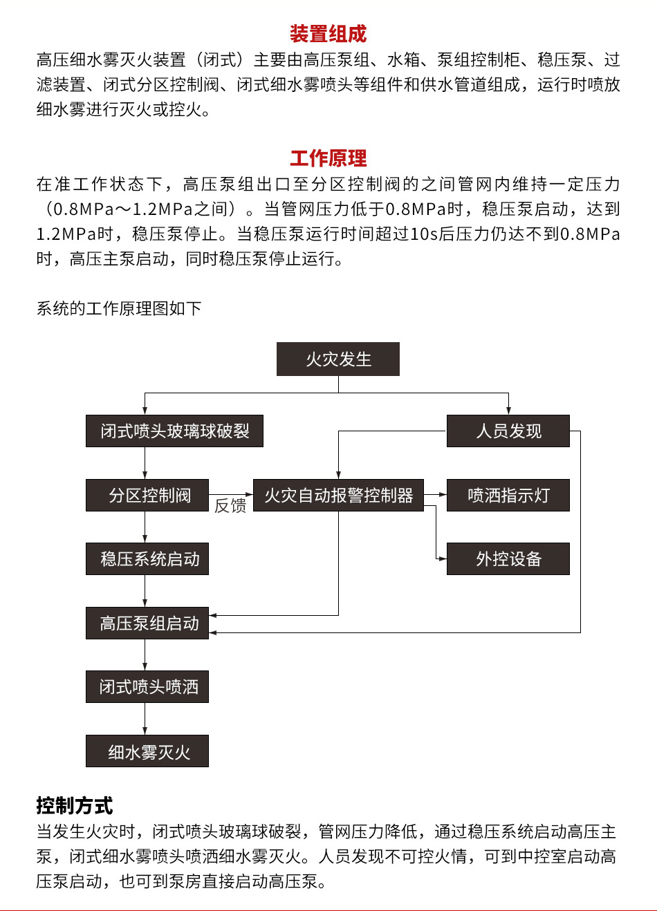 高压细水雾灭火装置(闭式)