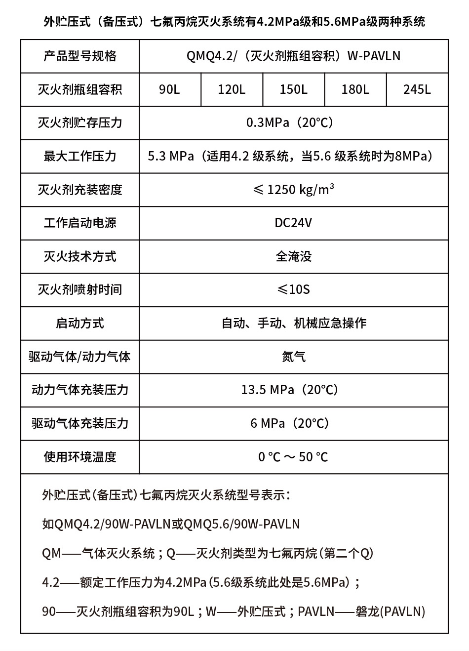 外贮压式七氟丙烷灭火系统