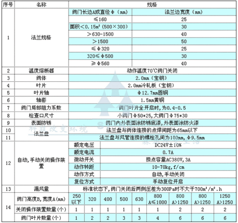 FYH-RSDFW全自动消防防火阀规格表