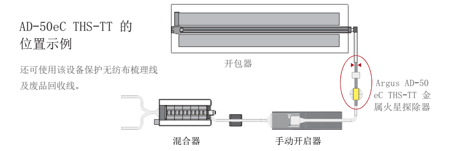 AD-50eC THS-TT金属火星探除器系统安装示意