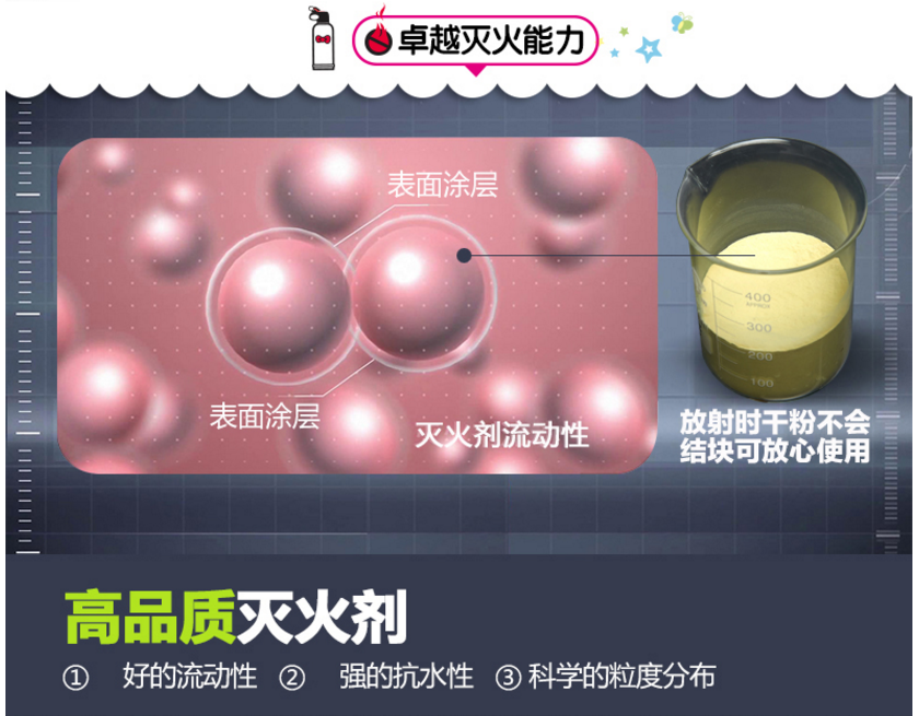 MFJ600铝合金干粉灭火器家庭版产品优势