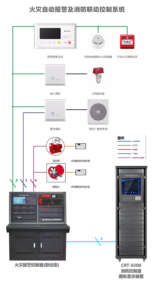 CRT-9200Android图形显示装置系统图