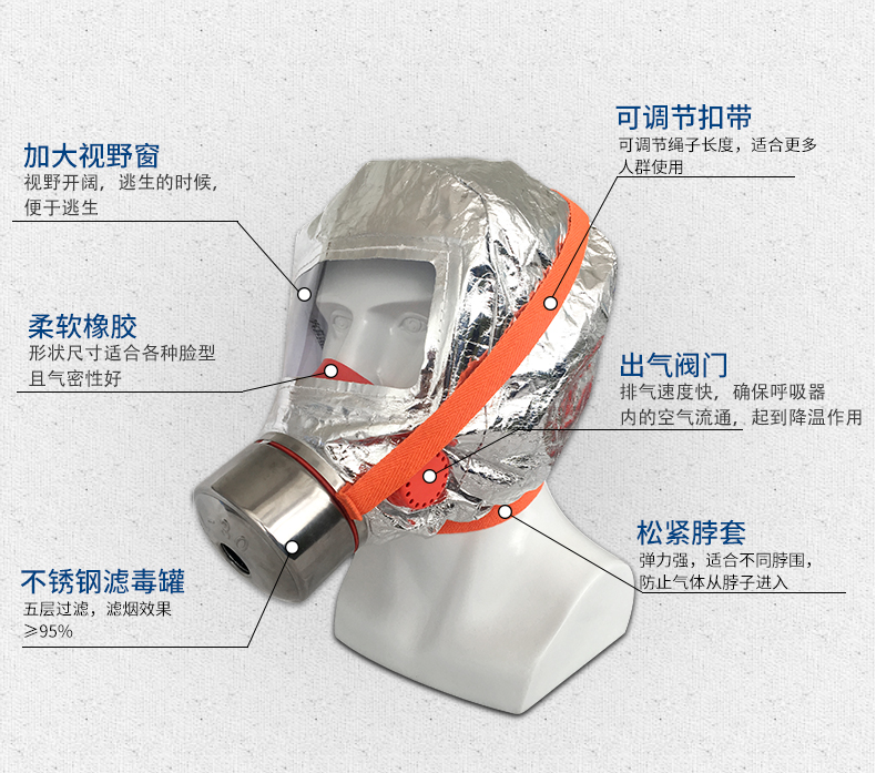 TZL30过滤式消防自救呼吸器细节介绍