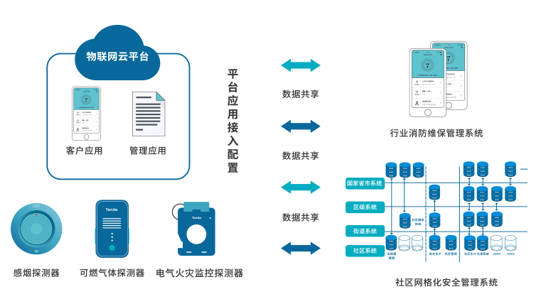 智慧消防系统图（中消云）