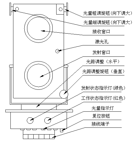 HZ911线型光束感烟火灾探测器发射器接收器结构示意图