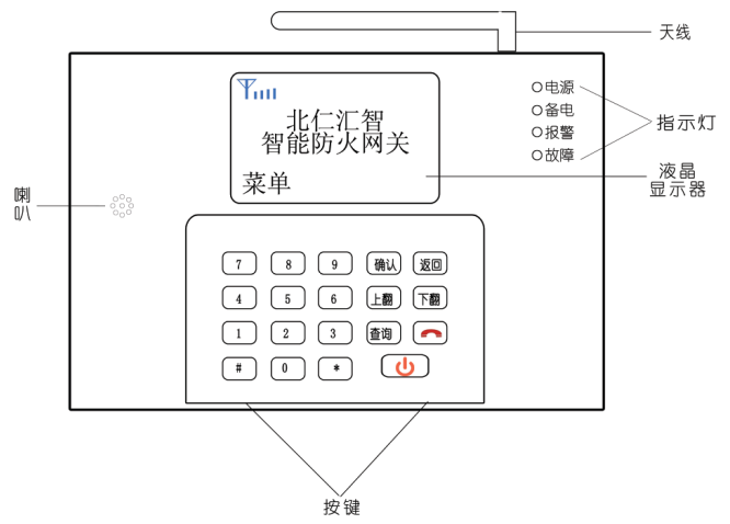 BR-ZN-WG810无线消防报警网关无线报警主机网关正面示意图及初始化菜单