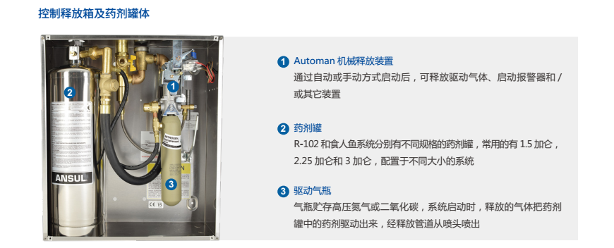 安素（ANSUL）食人鱼（PIRANHA）厨房设备灭火系统控制箱内部结构