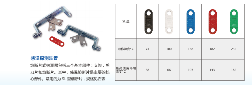 安素（ANSUL）食人鱼（PIRANHA）厨房设备灭火系统感温探测装置