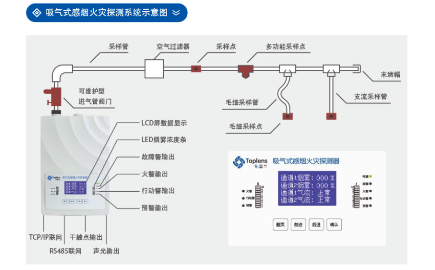 JTY-GXF-TPL100-2吸气式感烟火灾探测器系统结构