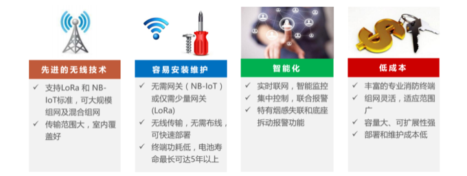 无线智慧消防解决方案主要优点