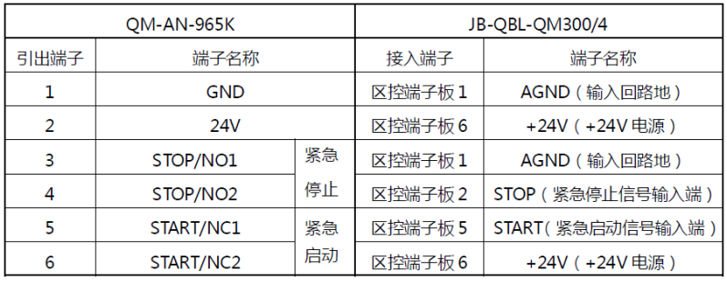 紧急启停按钮QM-AN-965K接线端子