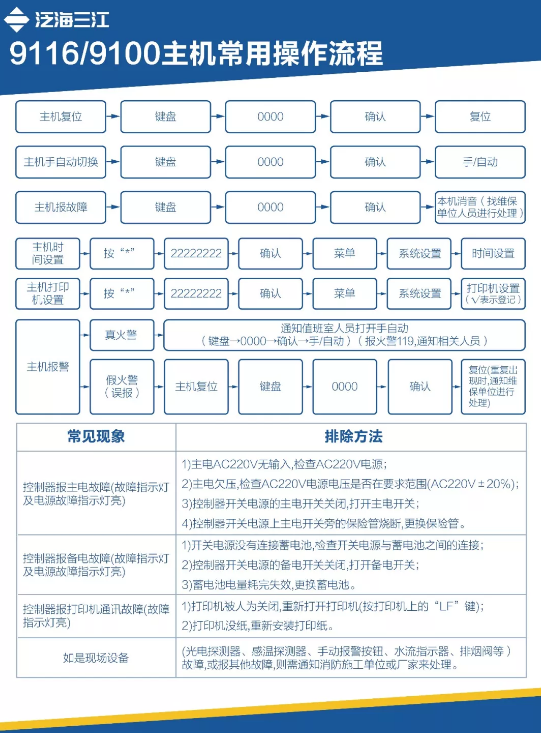 泛海三江消防主机常用操作流程图