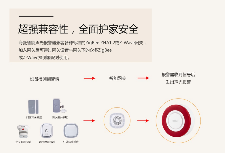 HS2WD智能声光报警器 消防物联网声光警报器联网系统