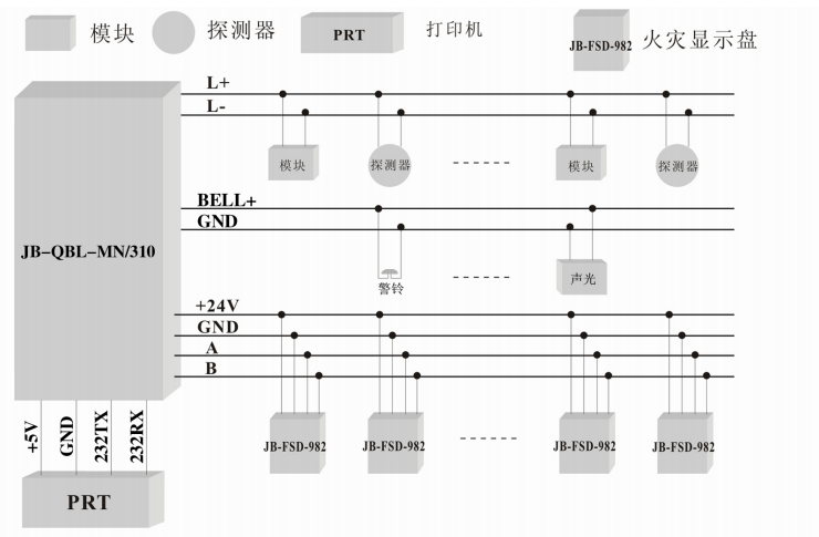 JB-QBL-MN/310火灾报警控制器系统接线图