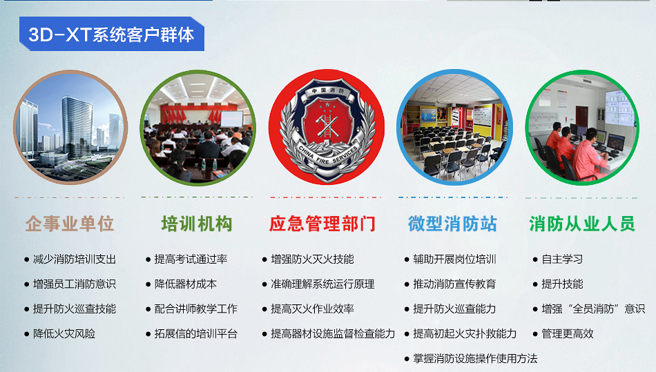 3D-XT建（构）筑物消防员三维互动演示培训系统客户群体