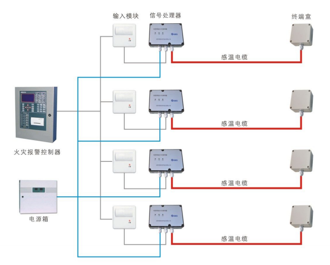 感温电缆接入消防主机系统图