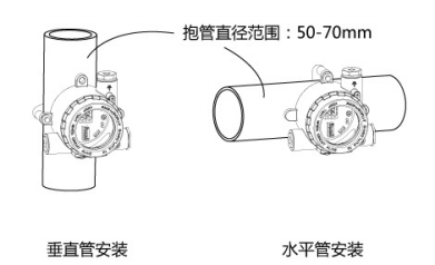 Trax31总线输入输出模块安装方式