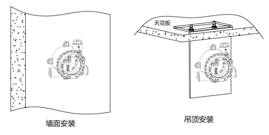 Trax31总线输入输出模块安装方式