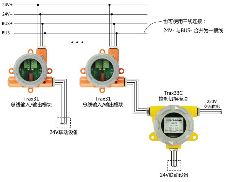 多个Trax31总线输入输出模块连线方式