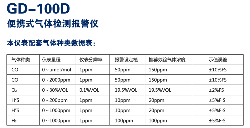 GD-100D便携式气体检测报警仪技术参数