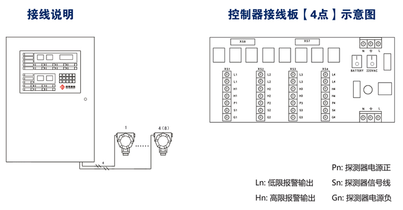 UC-KB-2008气体报警控制器接线说明