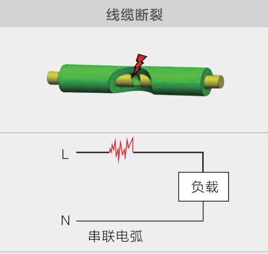 串联/并联/对地故障电弧起源及原理