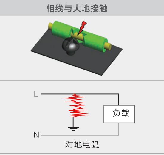 串联/并联/对地故障电弧起源及原理