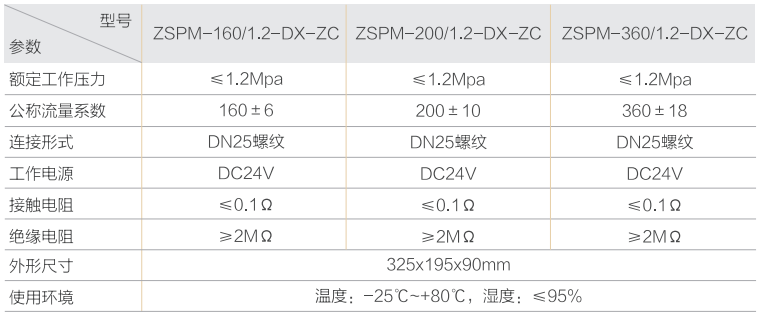 ZSPM-ZC系列自动末端试水装置技术参数