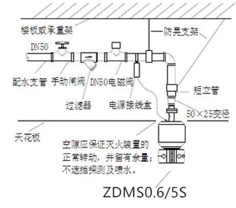 消防水炮安装图