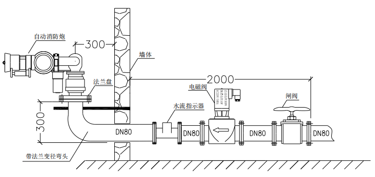 ZDMS0.8/20S-SA自动跟踪定位射流灭火装置安装