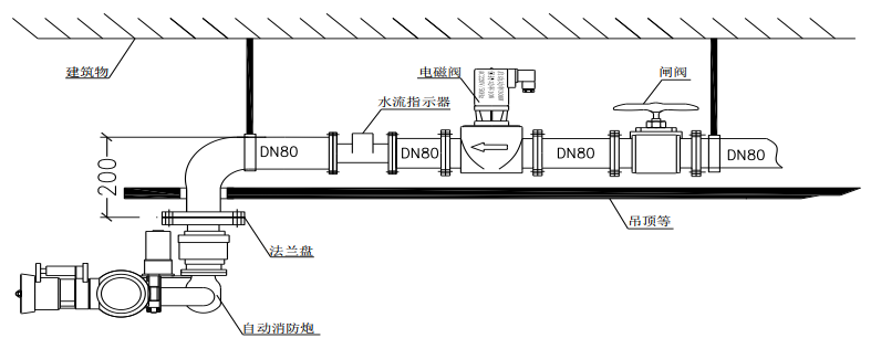 ZDMS0.8/20S-SA自动跟踪定位射流灭火装置安装