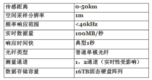 DAS基本性能指标