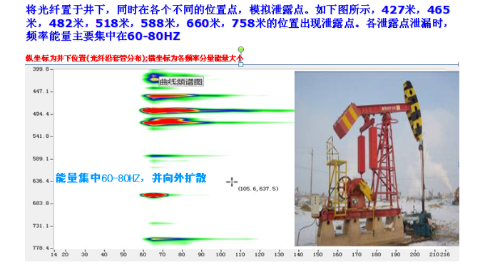 石油油井套管泄露项目数据分析