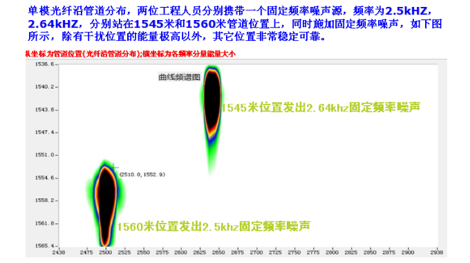 输气站管道周界安防项目测试数据分析