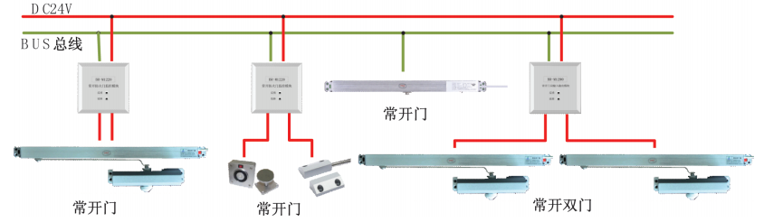 BR-M1290常开门双输入输出模块现场接线示意图