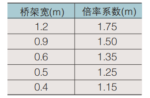 正弦波敷设线型感温火灾探测器的长度公式