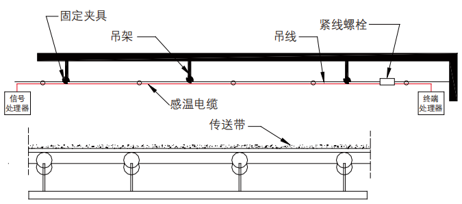 变压器上缠感温电缆图图片