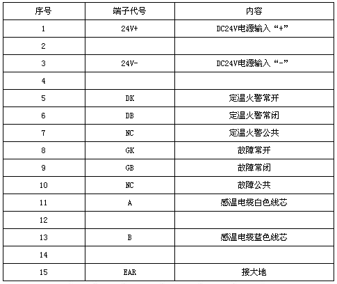 JTW-LD-JF6226缆式线型感温火灾探测器信号处理单元接线端子定义