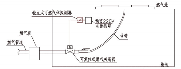 可燃气体探测器如何安装