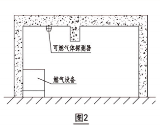 可燃气体探测器如何安装