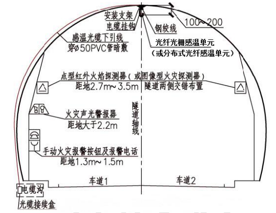 道路隧道横断面图（面向来车方向）