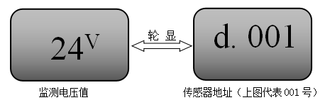 JBF6182电压信号传感器正常显示状态