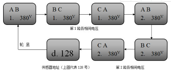 JBF6186三相三线电压信号传感器正常显示