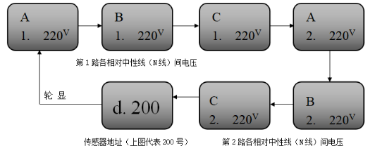 JBF6187三相四线电压信号传感器显示状态