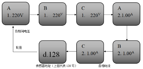 JBF6184三相四线电压/电流信号传感器正常显示状态