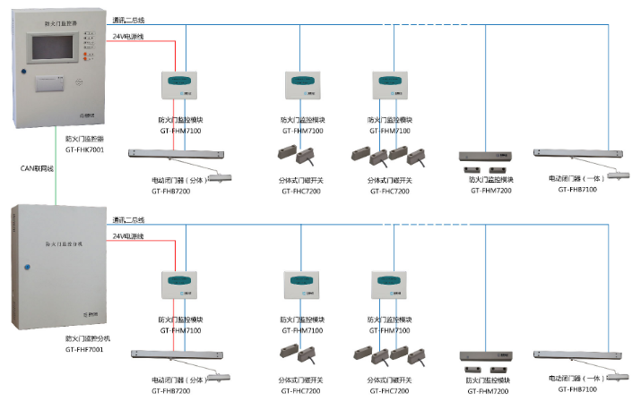 防火门监控系统布线
