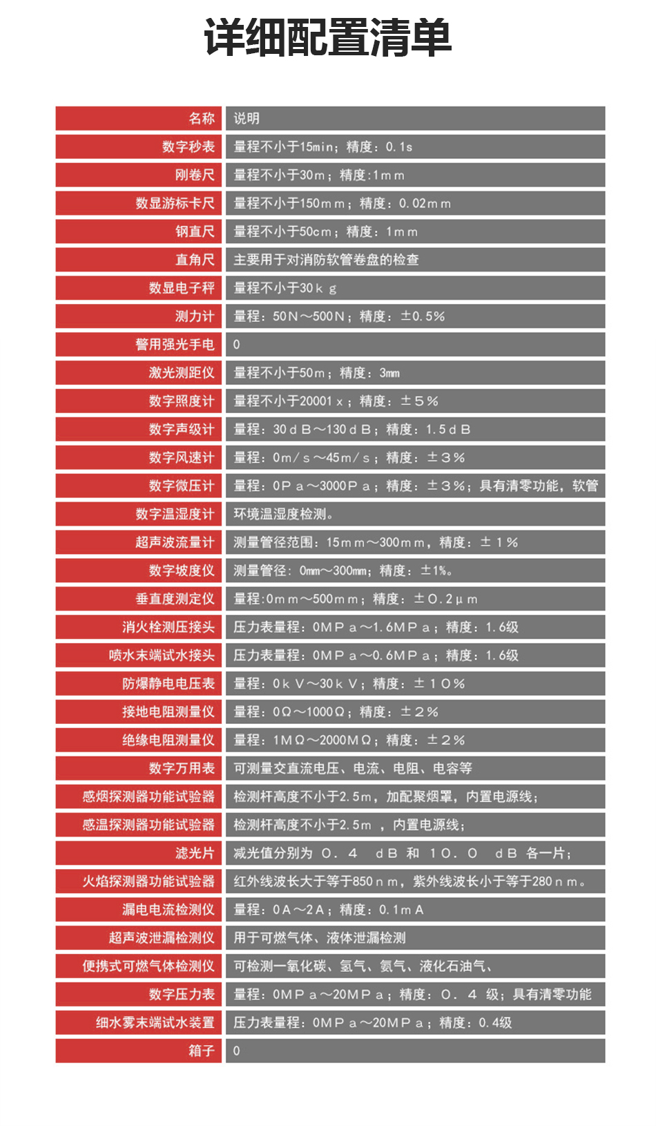 一二级消防检测设备清单