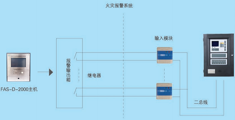 FAS-D-2000分布式光纤线型感温火灾探测器系统组成