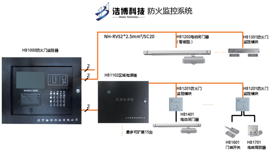 HB1000防火门监控器系统组成